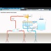 Visual View - Geothermal Process Live Overview